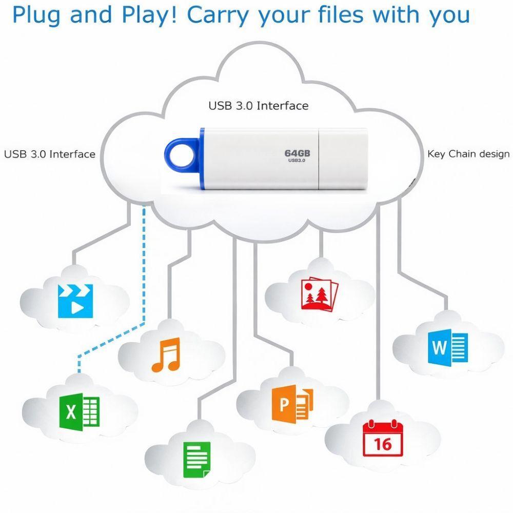  chiavetta usb 32/64/128 gb usb 3.1 ad alta velocita plug e play - foto 4